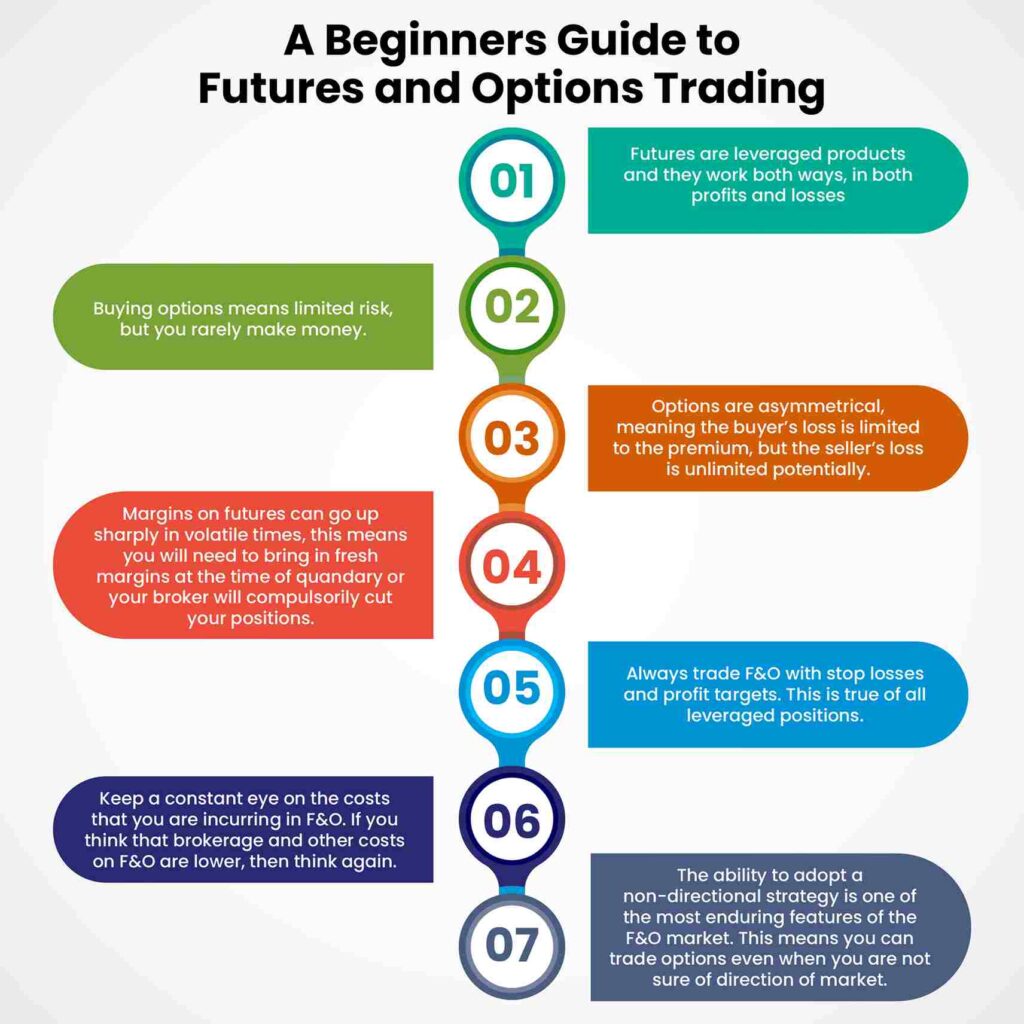 Key Tips for Successful Futures and Options Trading