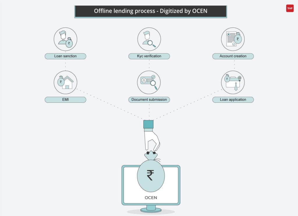 Challenges and Solutions in the Open Credit Network