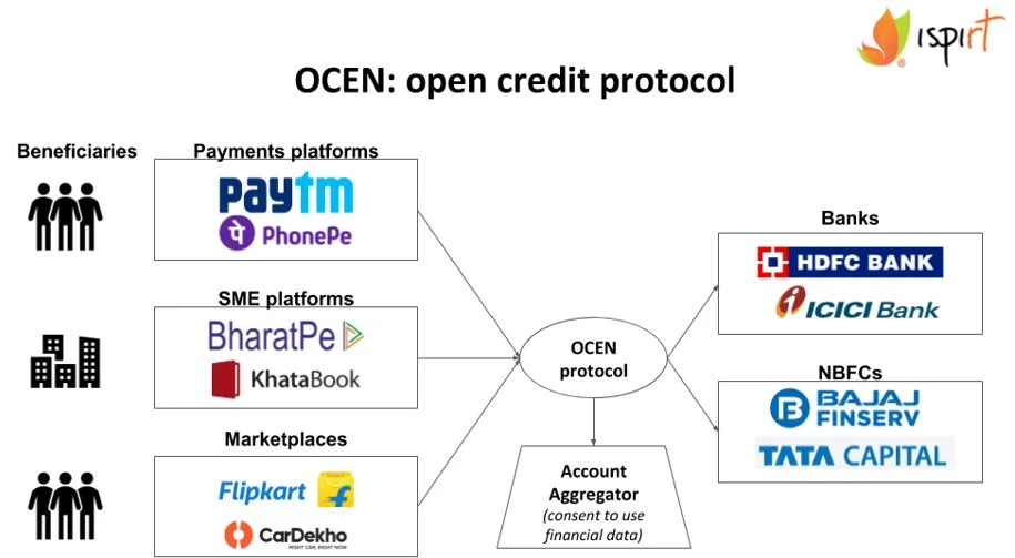 Leveraging the Open Credit Network for Businesses