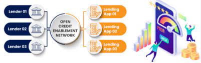 Understanding Credit Enablement Platforms