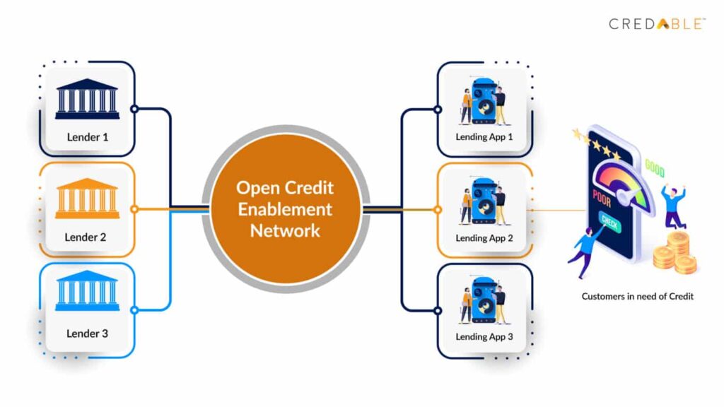 What-is-the-Open-Credit-Enablement-Network